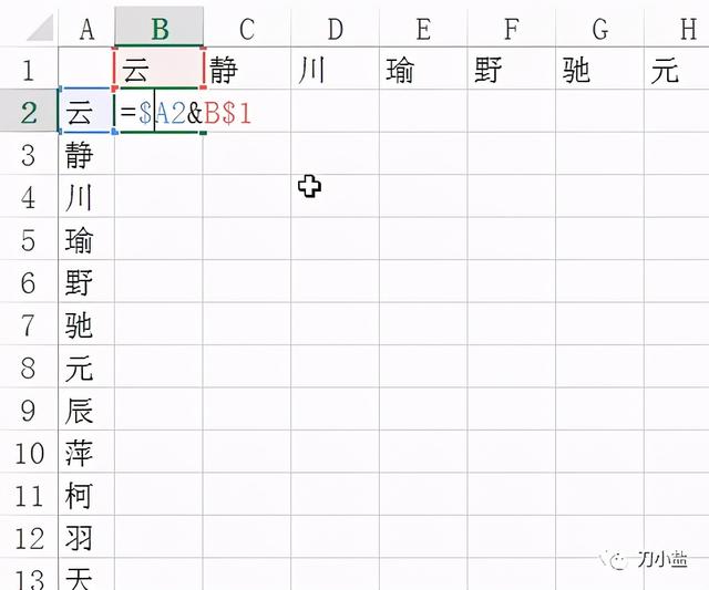 取名的技术：如何取一个好名字