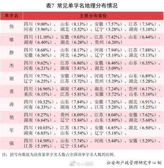 新爆款姓名出炉！2021年超2w+宝宝都叫这个名字！“梓X”成过去式