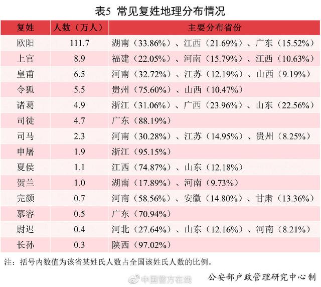 2021中国新生儿爆款名字出炉：若汐、沐宸“霸榜”