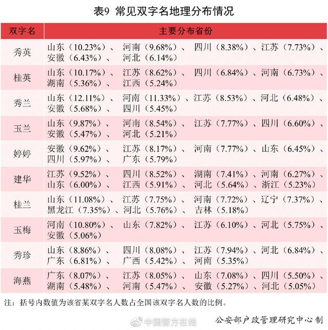 2021中国新生儿爆款名字出炉：若汐、沐宸“霸榜”