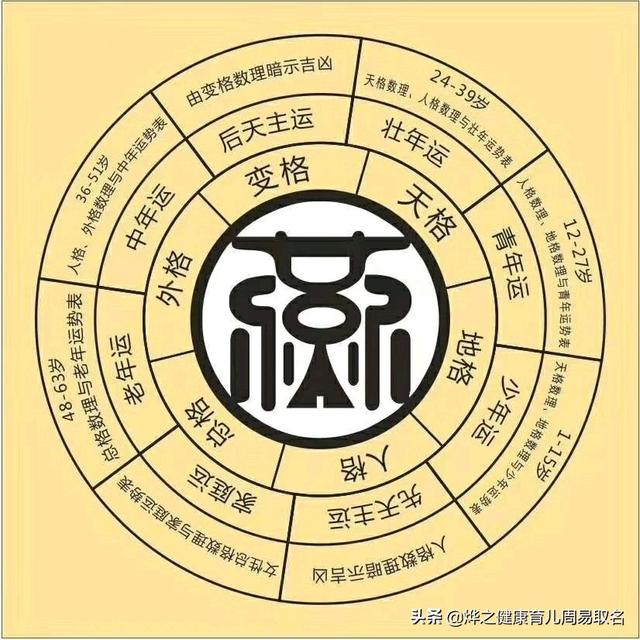 姓邱女宝宝怎么取名字好听？