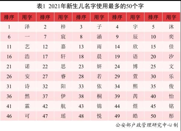 沐宸、若汐，你们的名字火了