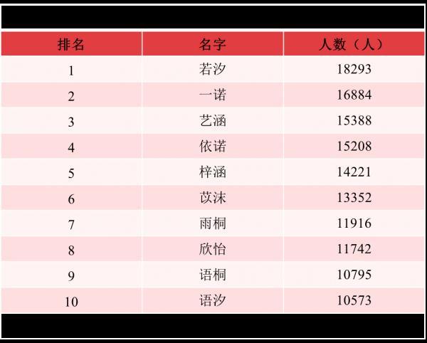 沐宸、若汐，你们的名字火了