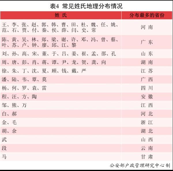 沐宸、若汐，你们的名字火了