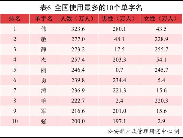 沐宸、若汐，你们的名字火了