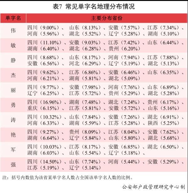 沐宸、若汐，你们的名字火了