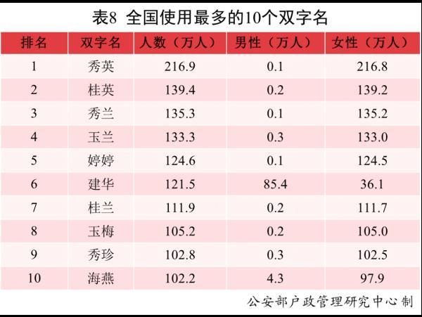 沐宸、若汐，你们的名字火了