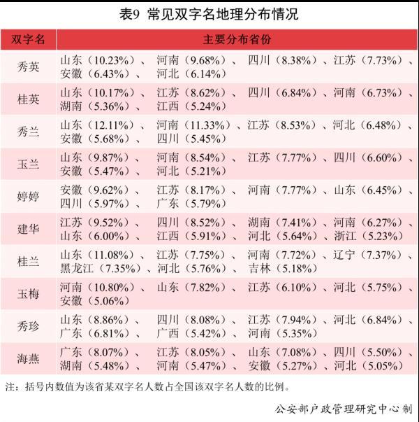 沐宸、若汐，你们的名字火了