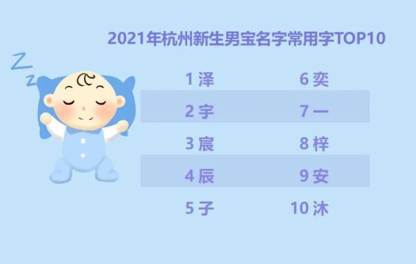 2021年杭州新生儿“爆款”名字公布！全国有多少人与你同名？速查
