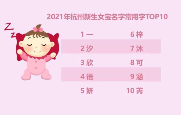 2021年杭州新生儿“爆款”名字公布！全国有多少人与你同名？速查