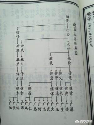 因为给孙子取名字，和邻居重名，导致农村两户人家发生争执，你如何看待这种事情？