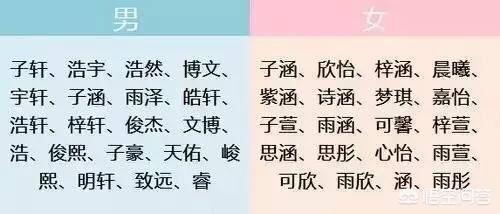 中国有哪些重名较多的名字？