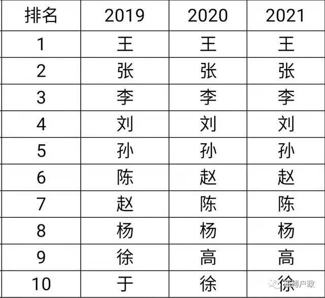 2021新生儿爆款姓名出炉 虎宝宝们要“避雷”了！