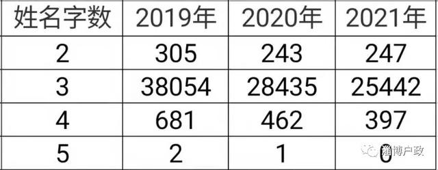 2021新生儿爆款姓名出炉 虎宝宝们要“避雷”了！