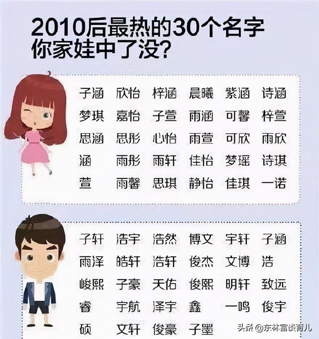 全家争抢孩子的“取名权”，如何取好听而又寓意美好的名字？