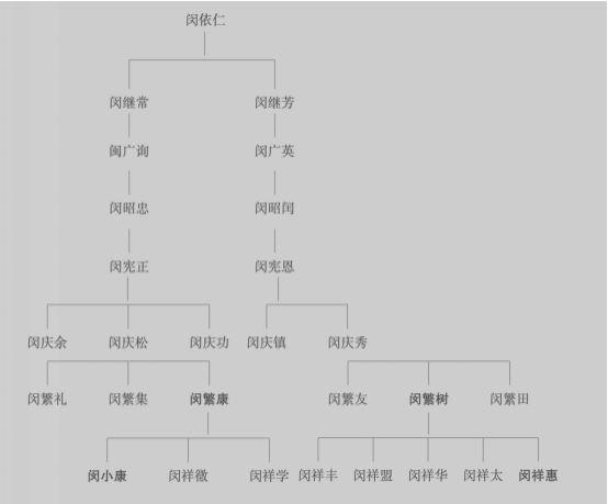 不被认可的婚恋，在人情社会将经历怎样的“社会性死亡”？