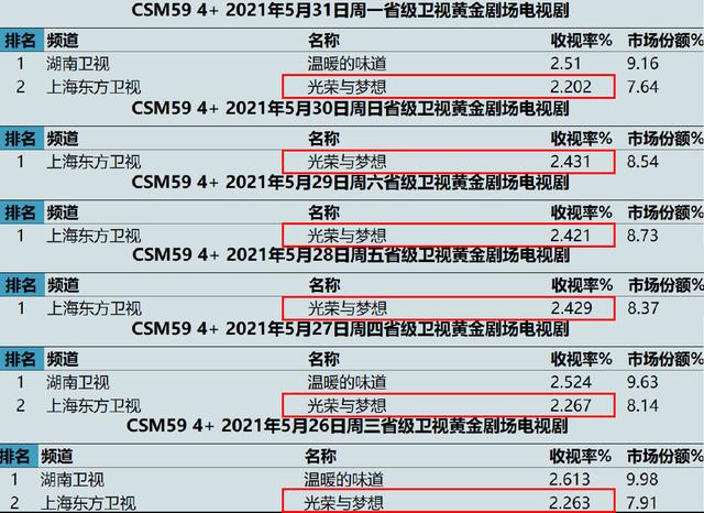 把《光荣与梦想》和《觉醒年代》放在一起看，两剧的差别，出来了