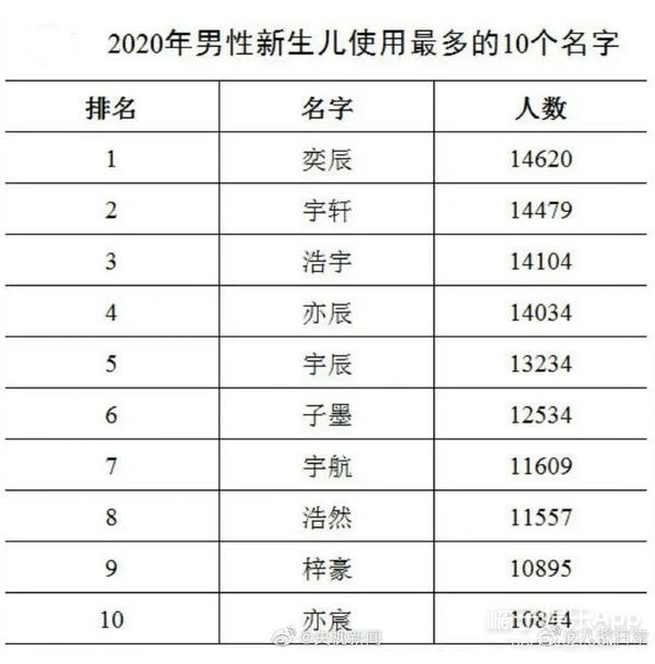 新生儿爆款名大赏！白敬亭江疏影都源于诗句，父母取名的参差有了