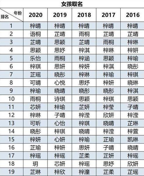 告别全民“梓晴”，2021新生儿爆款名出炉：还不是换汤不换药？