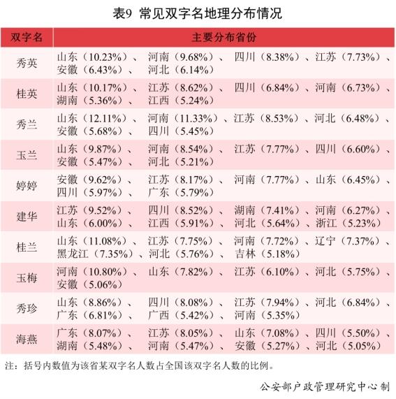 2021年男女新生儿“爆款”名字公布：分别为沐宸和若汐