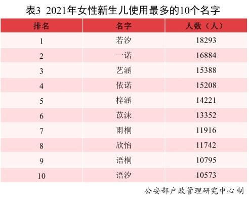 请查收！2021年全国姓名报告出炉