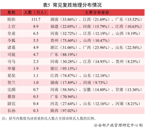 请查收！2021年全国姓名报告出炉