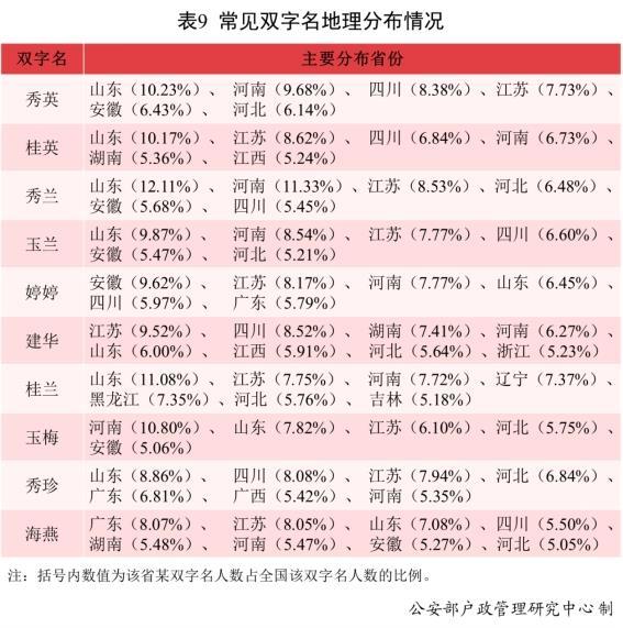 请查收！2021年全国姓名报告出炉