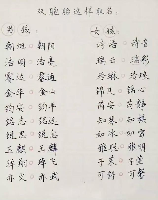 2018狗年出生的宝宝，取名最适宜用哪些字？内附名字参考