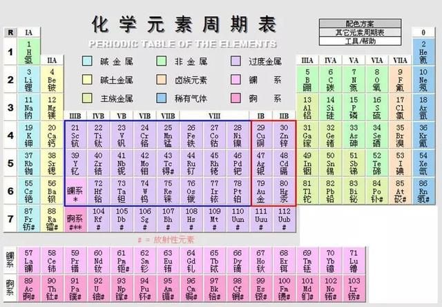 历史冷知识：拿元素周期表给后世子孙起名字？朱元璋是咋想的？