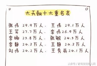 2017宝宝取名五大套路，你家孩子躺枪了没？附2018宝宝宜取名字！