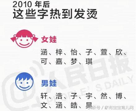 2017宝宝取名五大套路，你家孩子躺枪了没？附2018宝宝宜取名字！