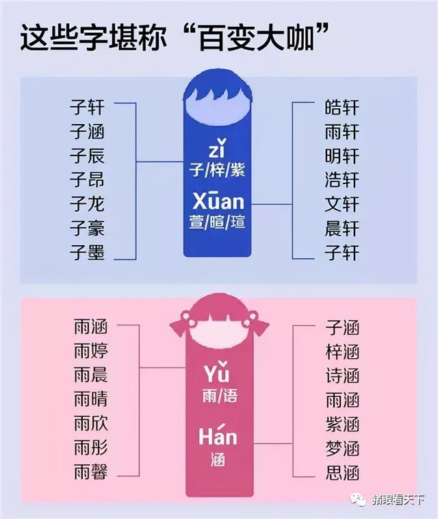 那些看似文艺实则俗不可耐的名