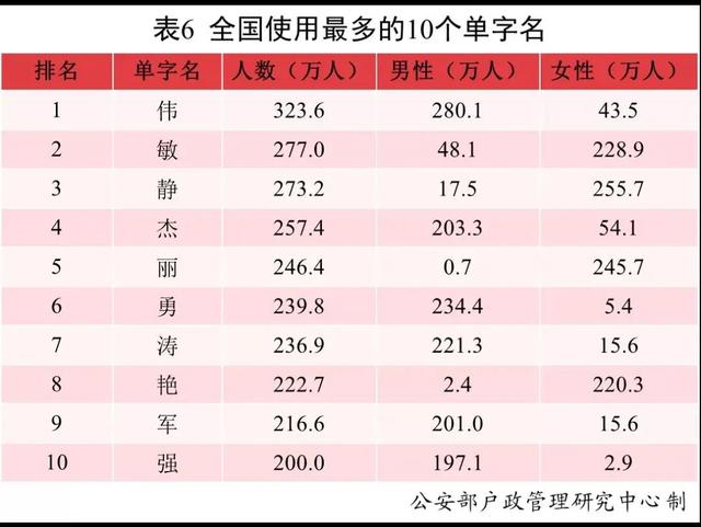 2021中国新生儿爆款名字出炉！网友：似曾相识......