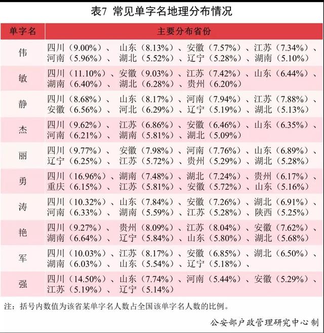 2021中国新生儿爆款名字出炉！网友：似曾相识......