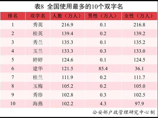 2021中国新生儿爆款名字出炉！网友：似曾相识......