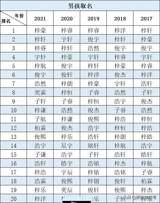 2021年新生宝宝爆款名字年末合集