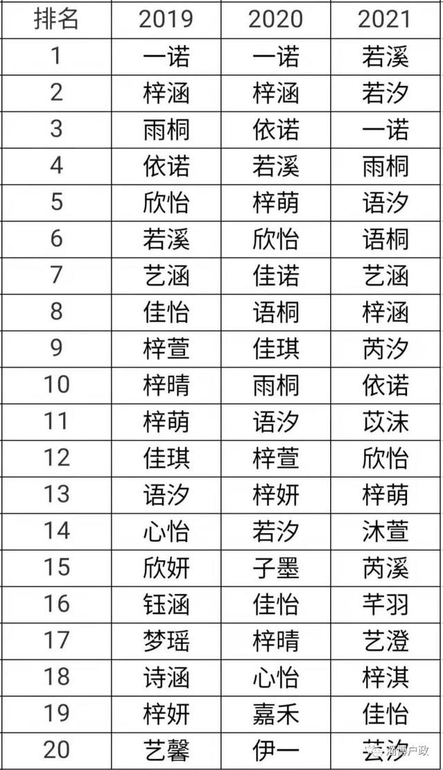 2021新生儿爆款姓名出炉 虎宝宝们要“避雷”了