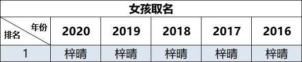 2021新生儿爆款名字出炉！这个字，霸榜多年