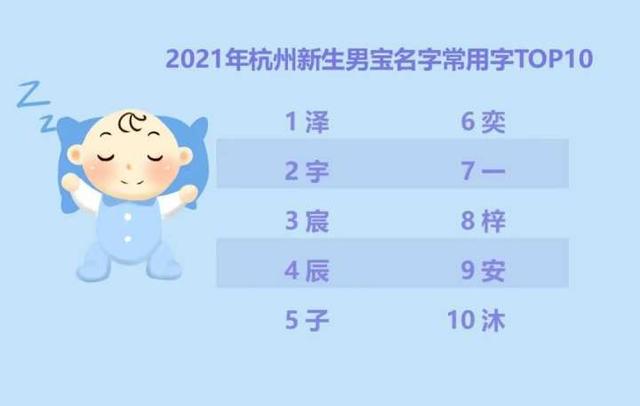 2021年杭州新生儿“爆款”名字公布，男娃女娃分别是啥？速度围观