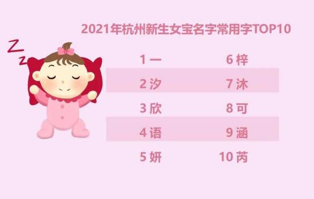 2021年杭州新生儿“爆款”名字公布，男娃女娃分别是啥？速度围观