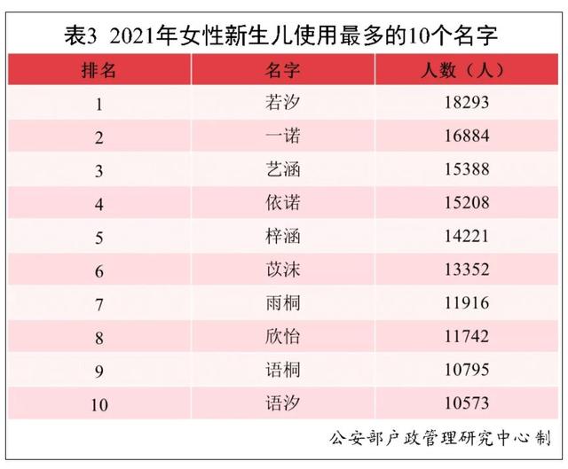 你家有“沐宸”“若汐”吗？2021新生儿爆款名字公布，网友：看网文长大的孩子当爸妈了