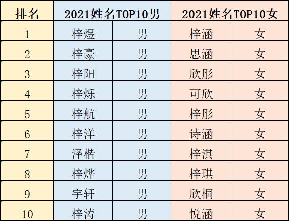 2022新生儿取啥名？在汕头，爆款名字有这些……附重名查询方法