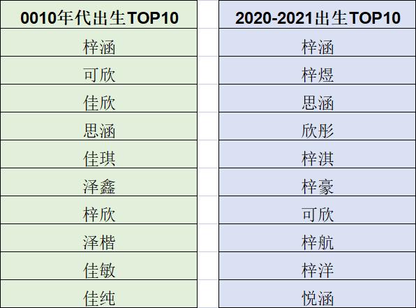 2022新生儿取啥名？在汕头，爆款名字有这些……附重名查询方法