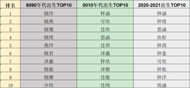 2022新生儿取啥名？在汕头，爆款名字有这些……附重名查询方法