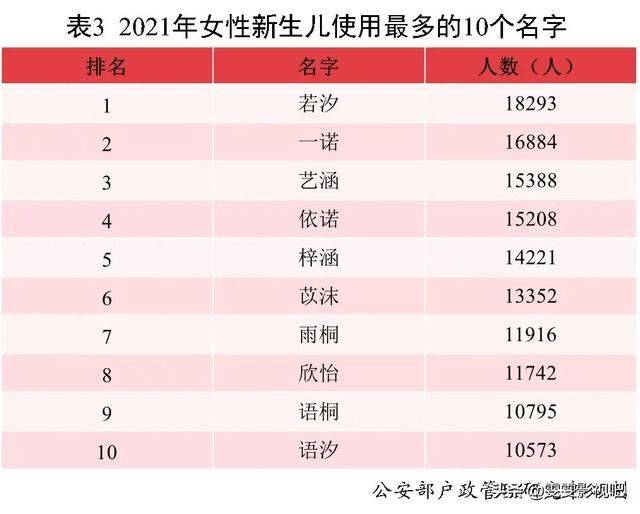 2021年新生儿爆款名字出炉！这些用的最多