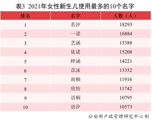 2021年新生儿爆款名出炉：“沐宸”“若汐”霸榜