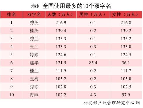 2021年新生儿常用名出炉：男孩沐宸女孩若汐占头名