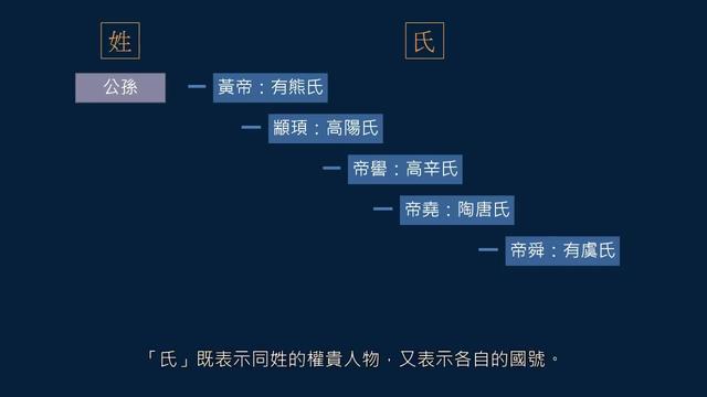 黄简讲书法：四级课程（格式篇）06——签名1