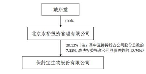 “别人家的95后”：当上A股董事长！爸妈都是资本大佬，一笔给儿子5个多亿