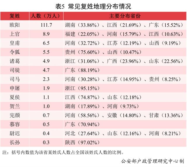 2021年，叫这个名字的新生儿最多！网友：似曾相识......